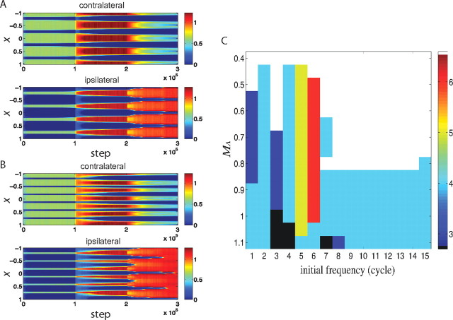 Figure 6.