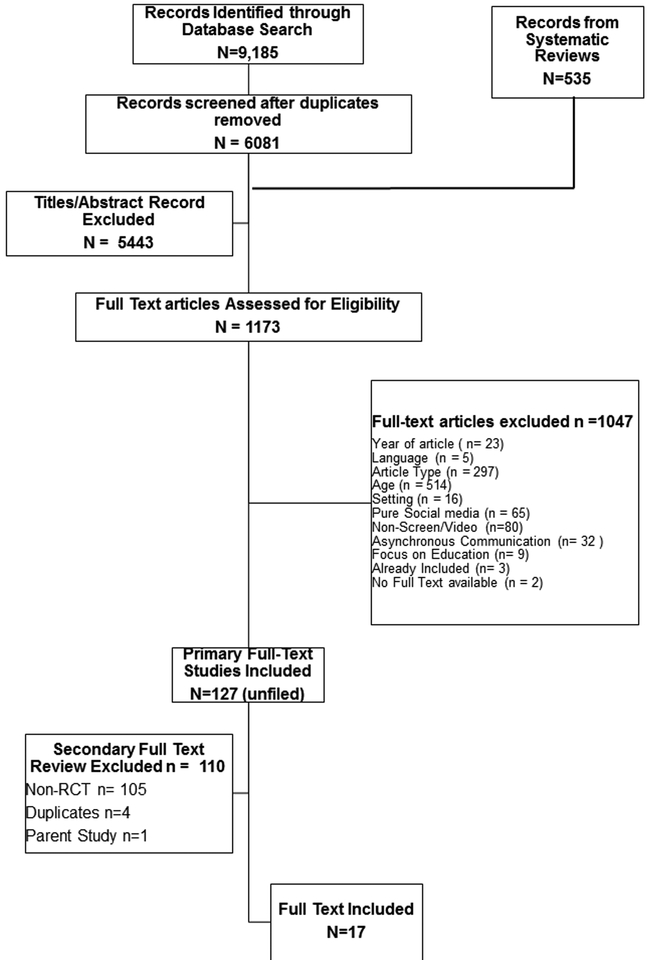 FIGURE 1: