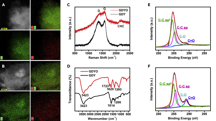 Figure 2