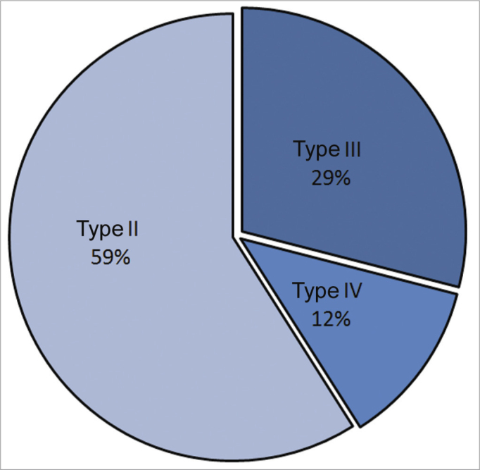 Graph 1