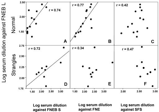 FIG. 9.