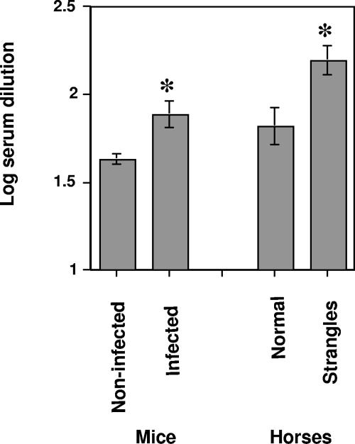 FIG. 8.