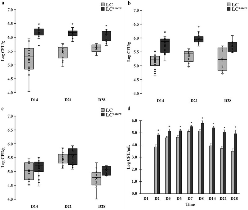 Figure 5.