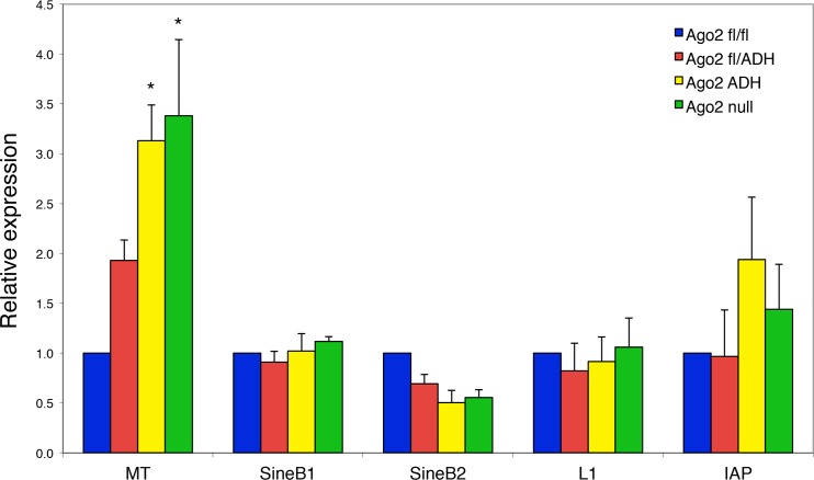 Fig 4