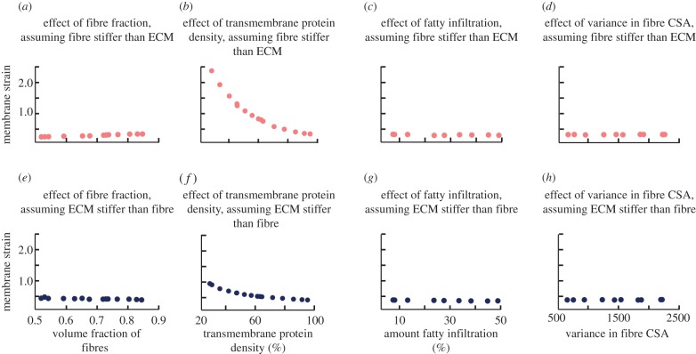 Figure 6.