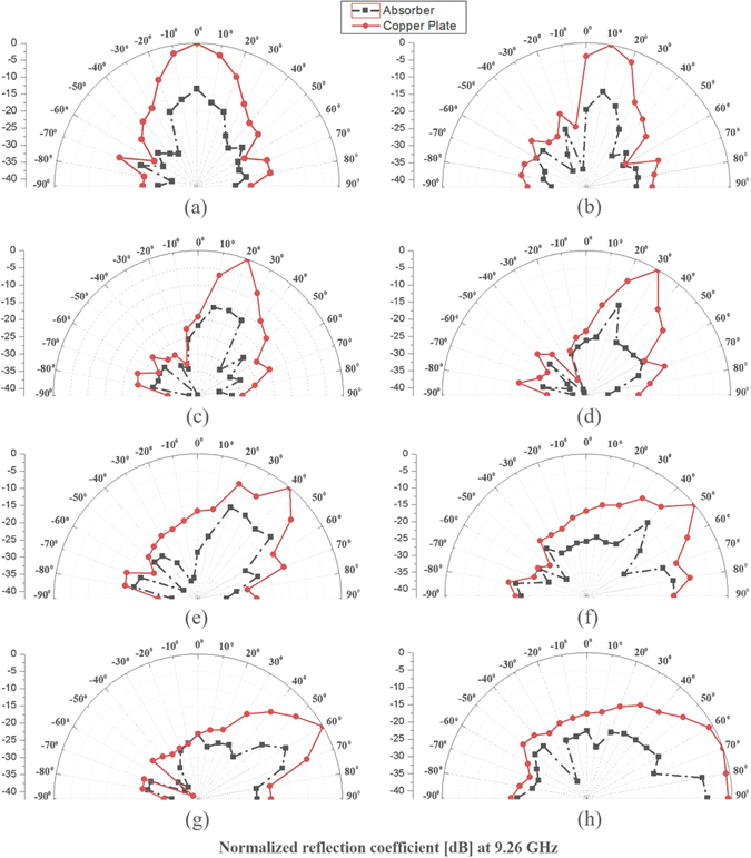 Figure. 8