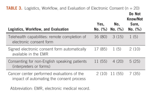 graphic file with name cci-7-e2200122-g003.jpg