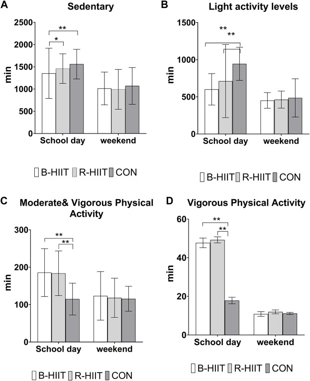 FIGURE 3