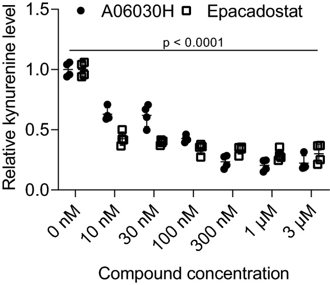 Fig. 4