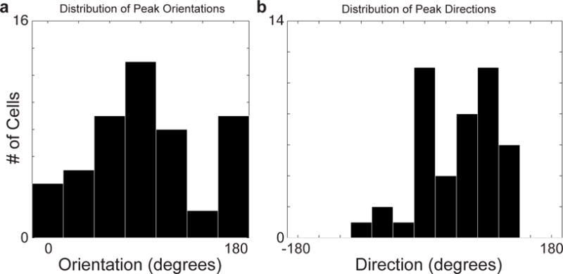 Extended Data Figure 3