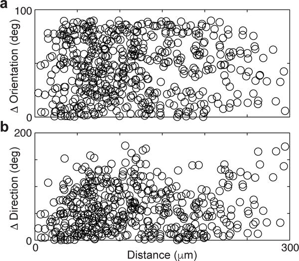 Extended Data Figure 8