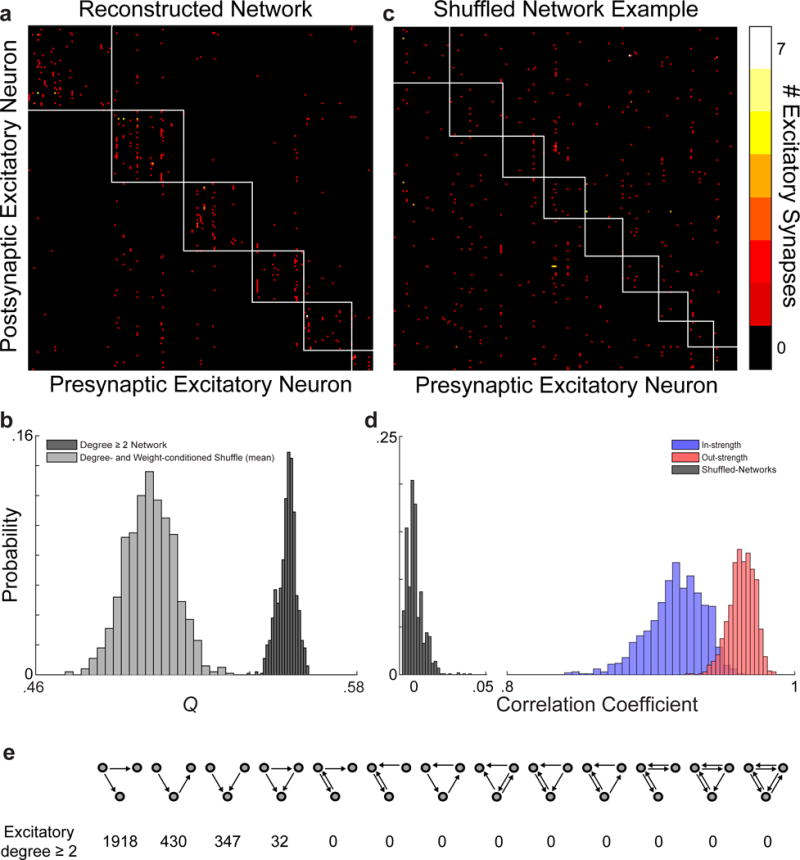 Extended Data Figure 7