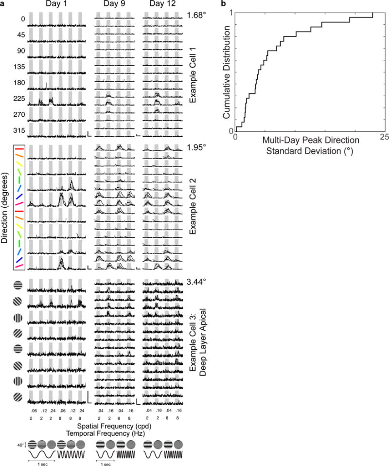 Extended Data Figure 1