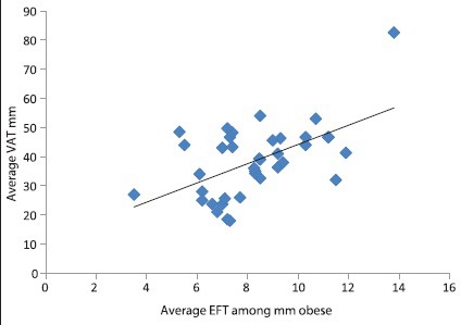 Graph 4