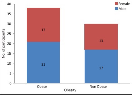 Graph 1