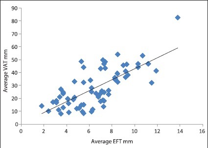 Graph 2