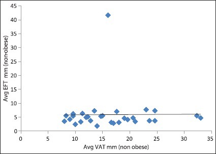 Graph 3