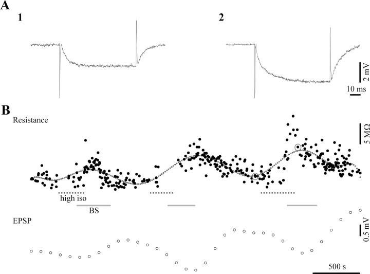 Figure 10.