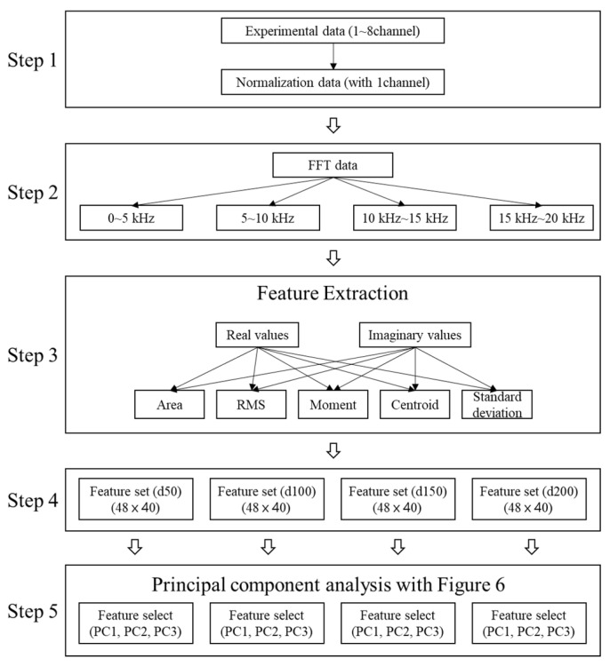 Figure 14