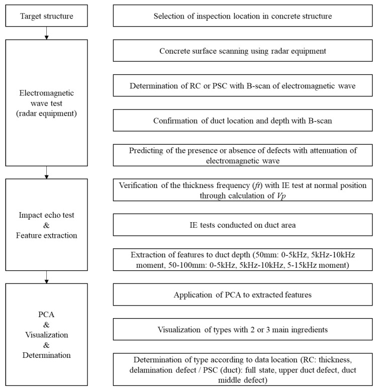 Figure 17