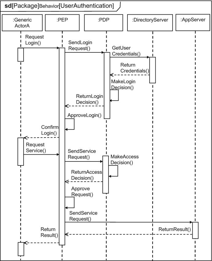 Fig. 10.10