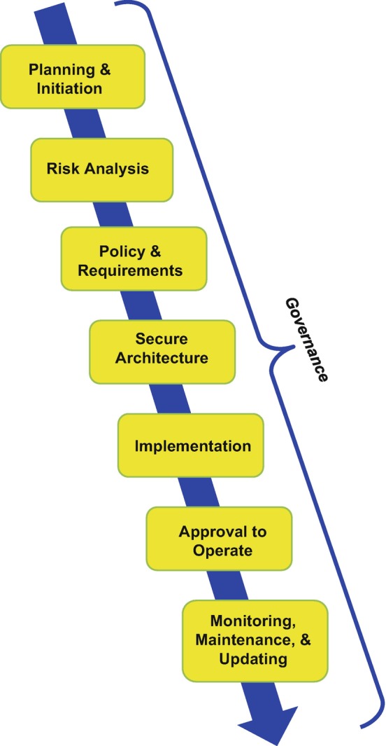 Fig. 10.5