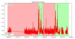 Figure 33