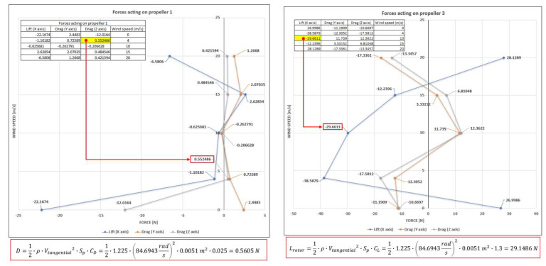 Figure 38