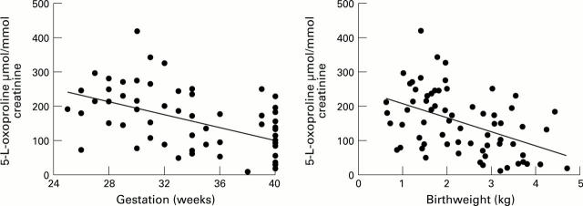 Figure 2  