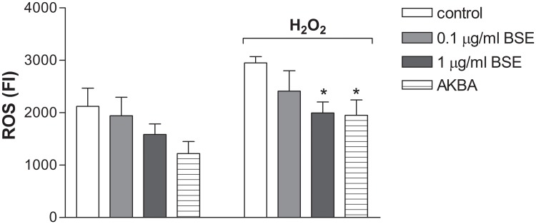 Fig 8