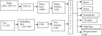 Fig. 13
