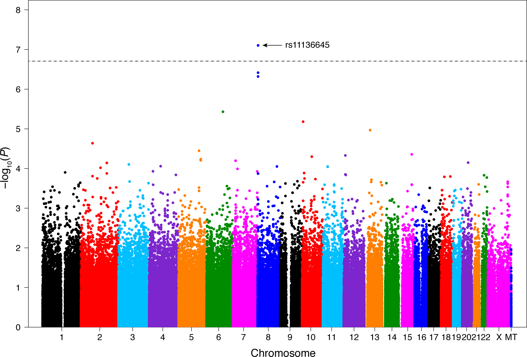 FIGURE 3.