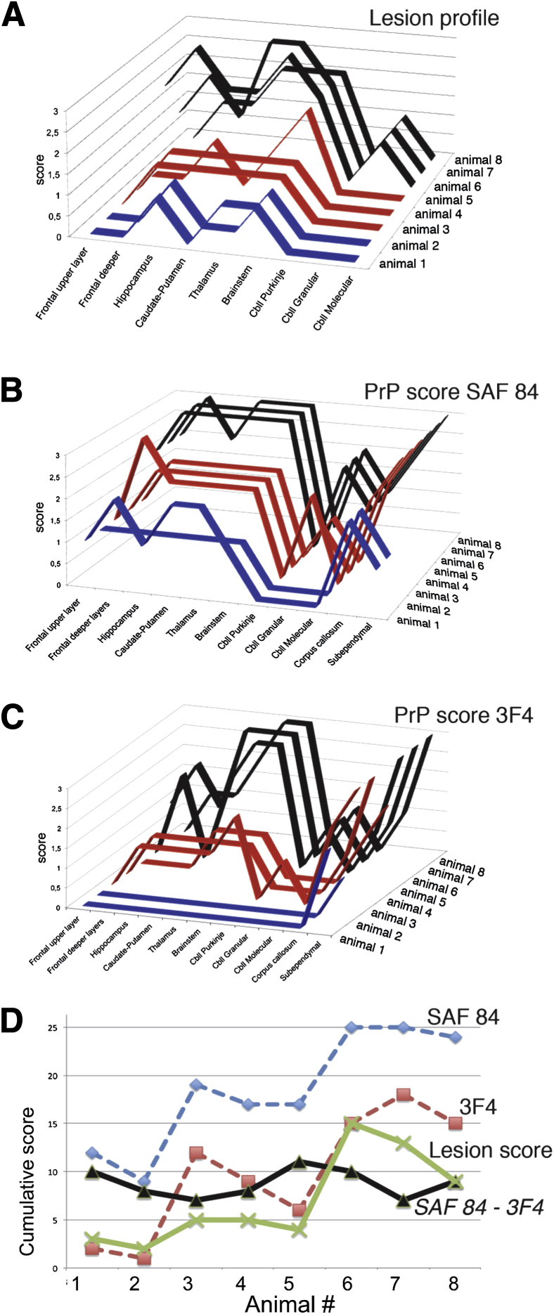 Figure 3