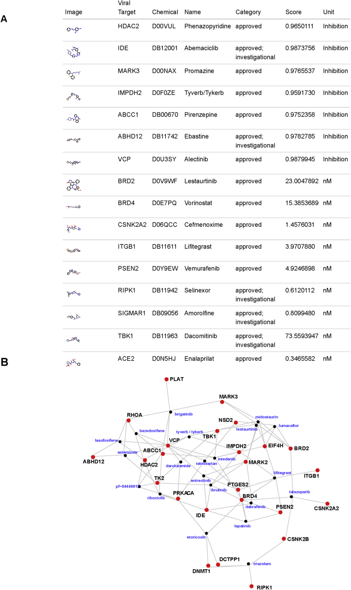 Figure 3