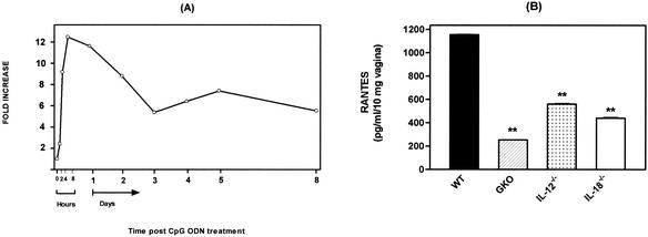 FIG. 8.