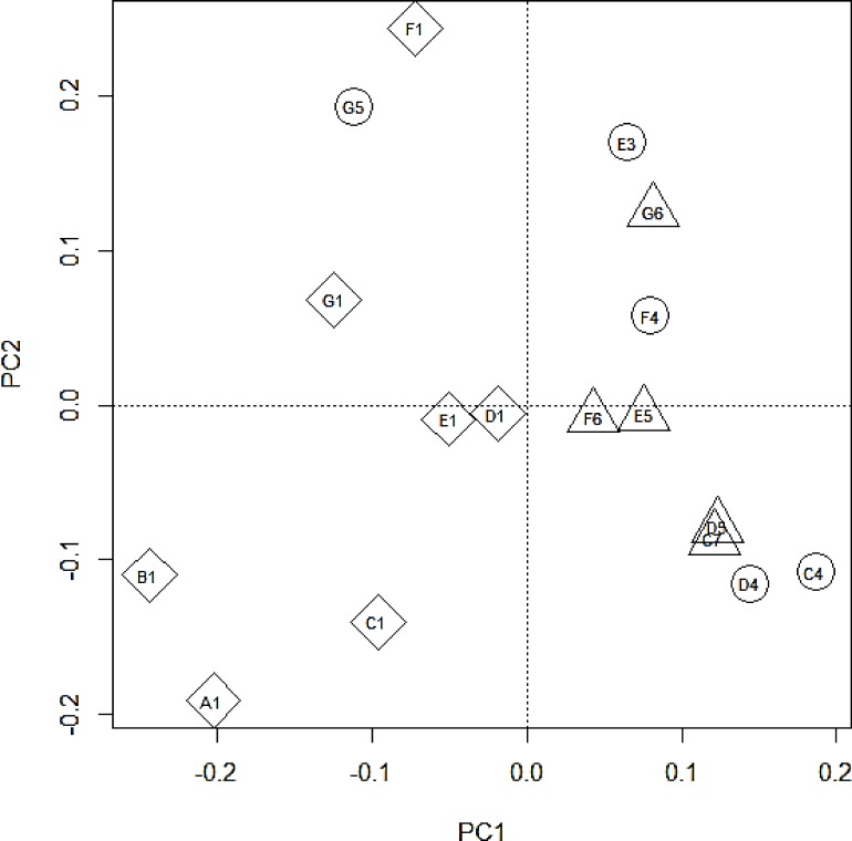 Fig 10