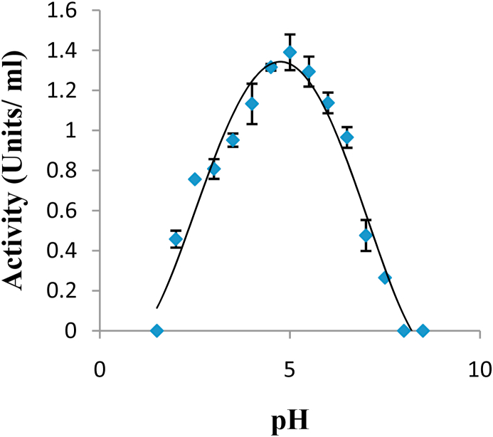 Figure 6