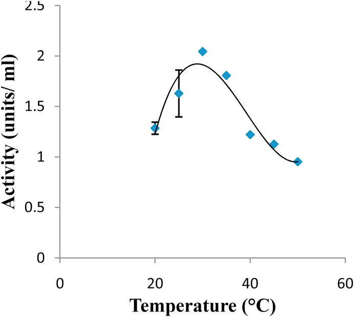 Figure 5