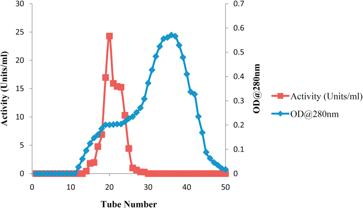 Figure 3