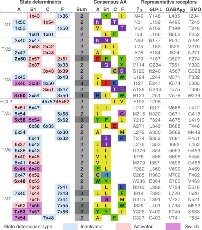 Extended Data Fig. 3