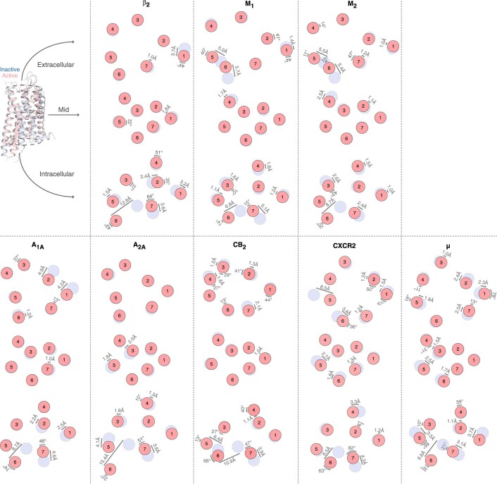 Extended Data Fig. 1