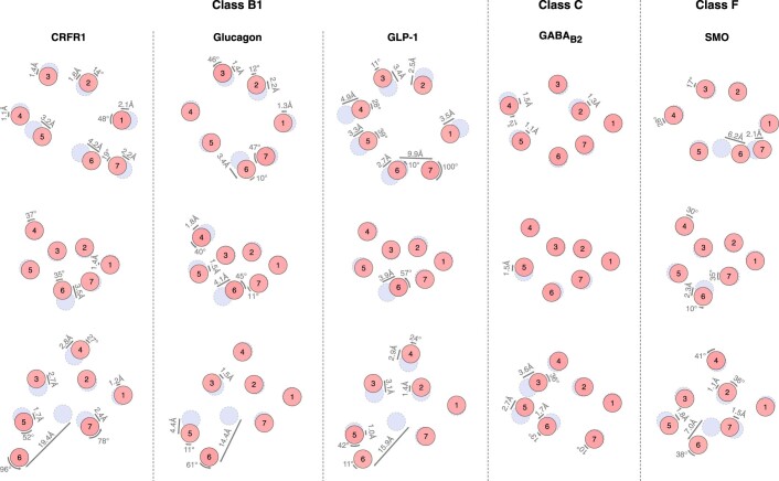 Extended Data Fig. 2