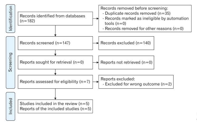 Figure. 1.