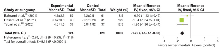 Figure. 3.