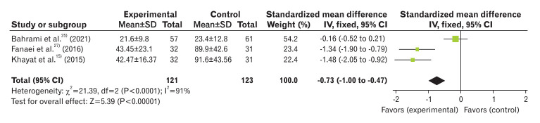 Figure. 4.