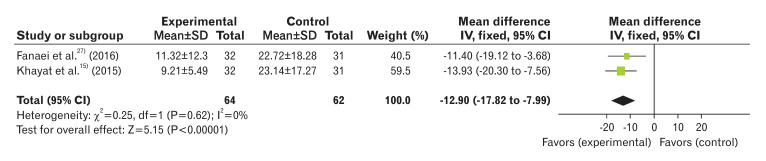 Figure. 6.