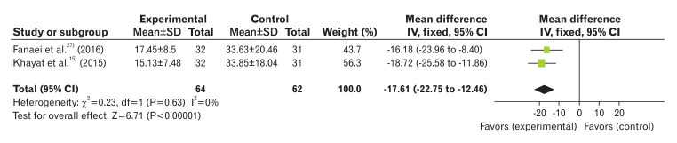 Figure. 7.