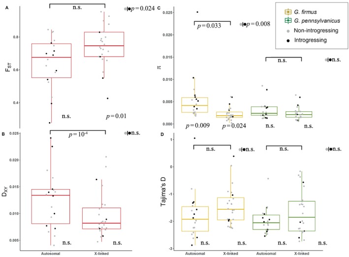 FIGURE 3