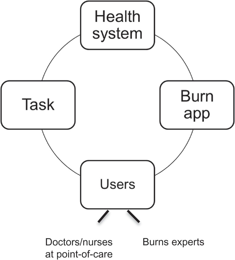 Figure 1.