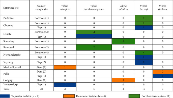 graphic file with name ijmicro2020-8863370.tab3.i001.jpg